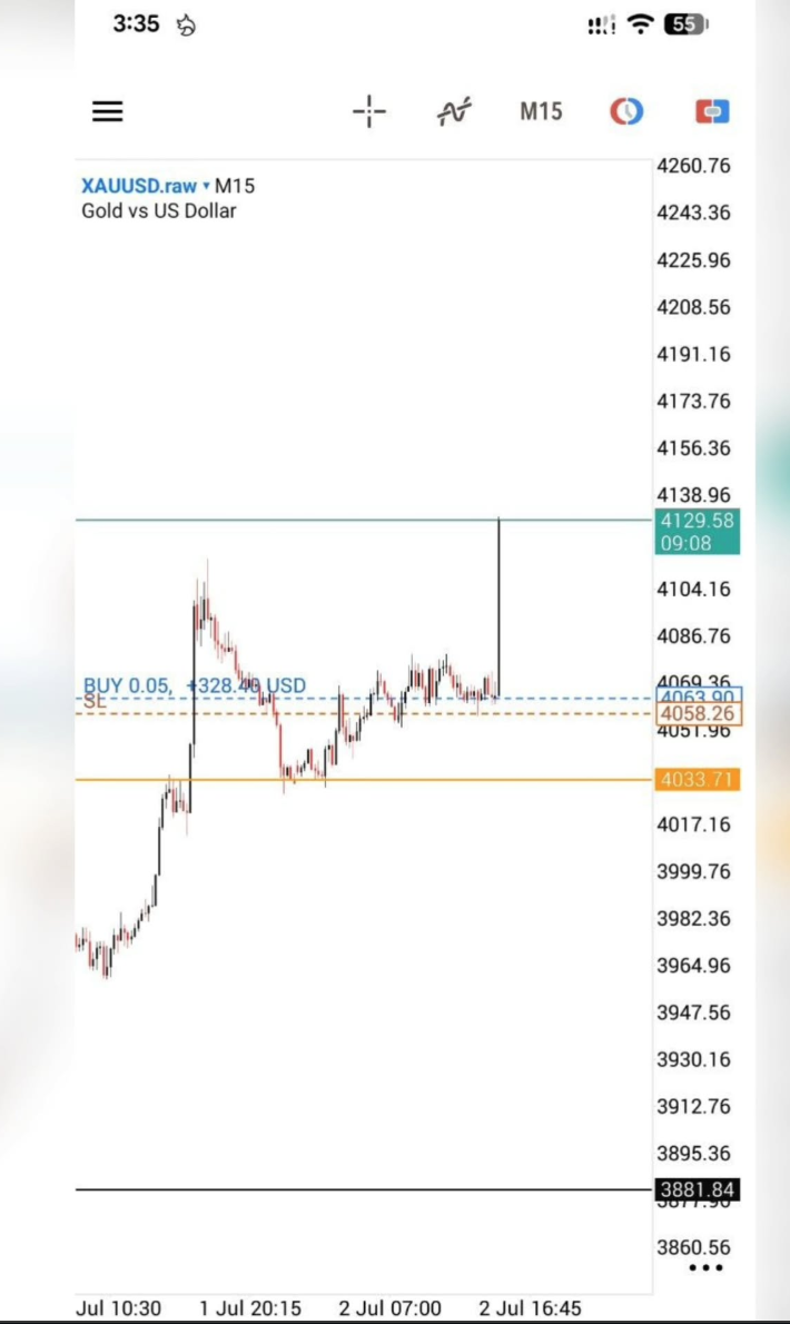 Trading Result 4